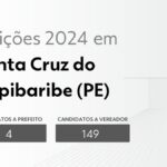 Grupo Asa Branca promove debate com os candidatos à prefeitura de Santa Cruz do Capibaribe | Eleições 2024 em Caruaru e Região