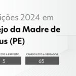 Grupo Asa Branca promove debate com os candidatos à prefeitura de Brejo da Madre de Deus | Eleições 2024 em Caruaru e Região