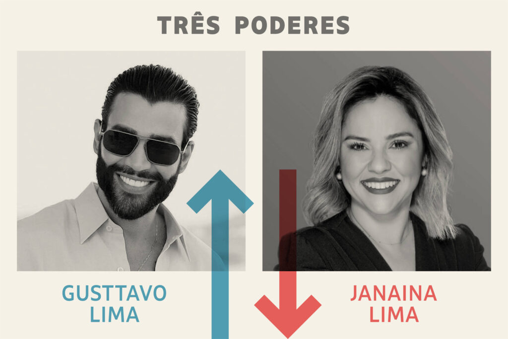 Três Poderes: Gusttavo Lima é vencedor da semana; ex-vereadora que levou privada embora, a perdedora