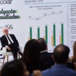 Censo 2024: matrículas em tempo integral passam de 18% para 23%