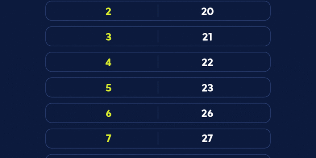 Caixa paga Bolsa Família a beneficiários com NIS de final 8