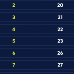 Caixa paga Bolsa Família a beneficiários com NIS de final 8