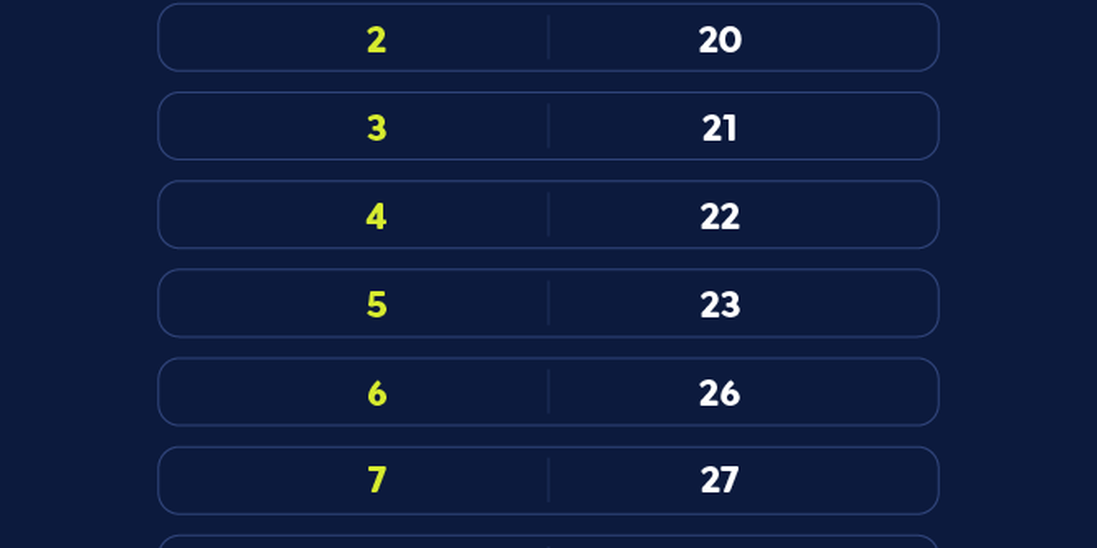 Caixa paga Bolsa Família a beneficiários com NIS de final 8