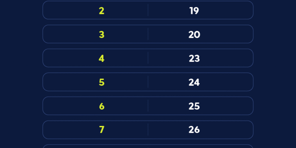 Caixa paga Bolsa Família a beneficiários com NIS de final 8