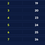 Caixa paga Bolsa Família a beneficiários com NIS de final 8