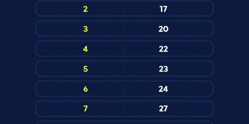 Caixa paga Bolsa Família a beneficiários com NIS de final 6